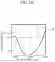 Fig. 03 - Apparatus and method for obtaining target signal spectrum