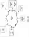 Fig. 12 - Brain Activation Matching