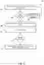 Fig. 09 - Detection and response to arousal activations