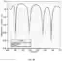 Fig. 04 - Antenna array or a group of antenna elements for biomarker monitoring, nerve stimulations and methods of use