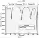 Fig. 06 - Antenna array or a group of antenna elements for biomarker monitoring, nerve stimulations and methods of use