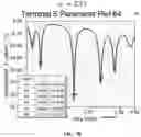Fig. 09 - Antenna array or a group of antenna elements for biomarker monitoring, nerve stimulations and methods of use