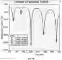 Fig. 12 - Antenna array or a group of antenna elements for biomarker monitoring, nerve stimulations and methods of use