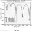 Fig. 14 - Antenna array or a group of antenna elements for biomarker monitoring, nerve stimulations and methods of use
