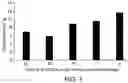 Fig. 02 - Methods for the preparation of biologically active compounds in nanoparticulate form