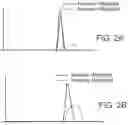 Fig. 03 - Methods for the preparation of biologically active compounds in nanoparticulate form