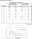 Fig. 22 - Methods for the preparation of biologically active compounds in nanoparticulate form