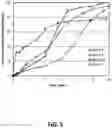 Fig. 06 - Microsphere formulations comprising ketamine and methods for making and using the same
