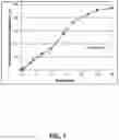 Fig. 08 - Microsphere formulations comprising ketamine and methods for making and using the same