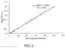 Fig. 03 - Polymerized whey protein encapsulated antioxidant compound and a process for preparation of same