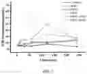 Fig. 04 - Polymerized whey protein encapsulated antioxidant compound and a process for preparation of same