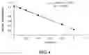 Fig. 05 - Polymerized whey protein encapsulated antioxidant compound and a process for preparation of same