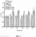 Fig. 06 - Polymerized whey protein encapsulated antioxidant compound and a process for preparation of same