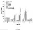 Fig. 07 - Polymerized whey protein encapsulated antioxidant compound and a process for preparation of same