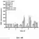Fig. 08 - Polymerized whey protein encapsulated antioxidant compound and a process for preparation of same