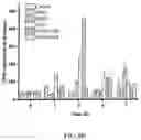 Fig. 10 - Polymerized whey protein encapsulated antioxidant compound and a process for preparation of same