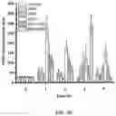Fig. 11 - Polymerized whey protein encapsulated antioxidant compound and a process for preparation of same