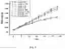 Fig. 13 - Polymerized whey protein encapsulated antioxidant compound and a process for preparation of same