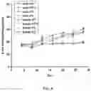 Fig. 14 - Polymerized whey protein encapsulated antioxidant compound and a process for preparation of same