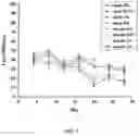 Fig. 15 - Polymerized whey protein encapsulated antioxidant compound and a process for preparation of same