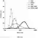 Fig. 20 - Polymerized whey protein encapsulated antioxidant compound and a process for preparation of same