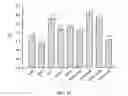 Fig. 22 - Polymerized whey protein encapsulated antioxidant compound and a process for preparation of same