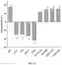 Fig. 23 - Polymerized whey protein encapsulated antioxidant compound and a process for preparation of same