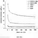 Fig. 24 - Polymerized whey protein encapsulated antioxidant compound and a process for preparation of same