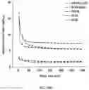 Fig. 25 - Polymerized whey protein encapsulated antioxidant compound and a process for preparation of same