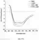Fig. 26 - Polymerized whey protein encapsulated antioxidant compound and a process for preparation of same