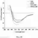 Fig. 27 - Polymerized whey protein encapsulated antioxidant compound and a process for preparation of same