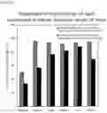 Fig. 03 - COMPOSITION FOR INCREASING RETENTION OF CAROTENOID IN BLOOD