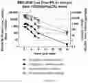 Fig. 34 - Agents for reversing toxic proteinopathies