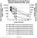 Fig. 37 - Agents for reversing toxic proteinopathies