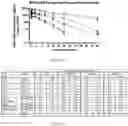 Fig. 50 - Agents for reversing toxic proteinopathies