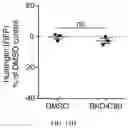 Fig. 62 - Agents for reversing toxic proteinopathies