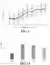 Fig. 02 - Compositions of β-aminoisobutyric acid and methods for use thereof