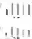 Fig. 03 - Compositions of β-aminoisobutyric acid and methods for use thereof