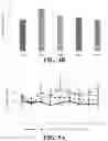 Fig. 06 - Compositions of β-aminoisobutyric acid and methods for use thereof