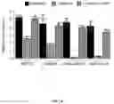 Fig. 05 - Personalized methods of treating cancer
