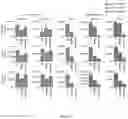 Fig. 13 - Personalized methods of treating cancer