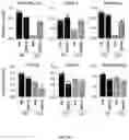 Fig. 15 - Personalized methods of treating cancer