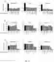 Fig. 37 - Personalized methods of treating cancer