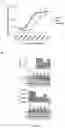 Fig. 43 - Personalized methods of treating cancer