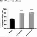 Fig. 01 - NOVEL POLYMETHOXYFLAVONE COMPOUNDS FOR SKELETAL MUSCLE MODULATION, METHODS AND USES THEREOF
