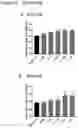 Fig. 04 - NOVEL POLYMETHOXYFLAVONE COMPOUNDS FOR SKELETAL MUSCLE MODULATION, METHODS AND USES THEREOF