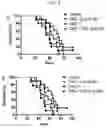 Fig. 10 - STABLE CANNABINOID FORMULATIONS