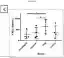 Fig. 07 - Methods of treating aneurysms