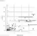 Fig. 25 - METHODS OF TREATING RIGHT VENTRICULAR FUNCTION IN PULMONARY HYPERTENSION