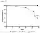Fig. 30 - METHODS OF TREATING RIGHT VENTRICULAR FUNCTION IN PULMONARY HYPERTENSION